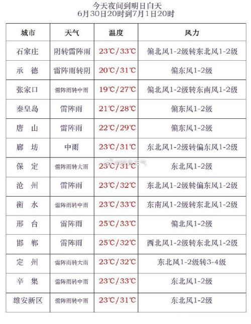 山西平遥天气预报,山西平遥天气预报一周7天查询?-第5张图片-巾百福 山西平遥天气预报,山西平遥天气预报一周7天查询?-第5张图片-巾百福