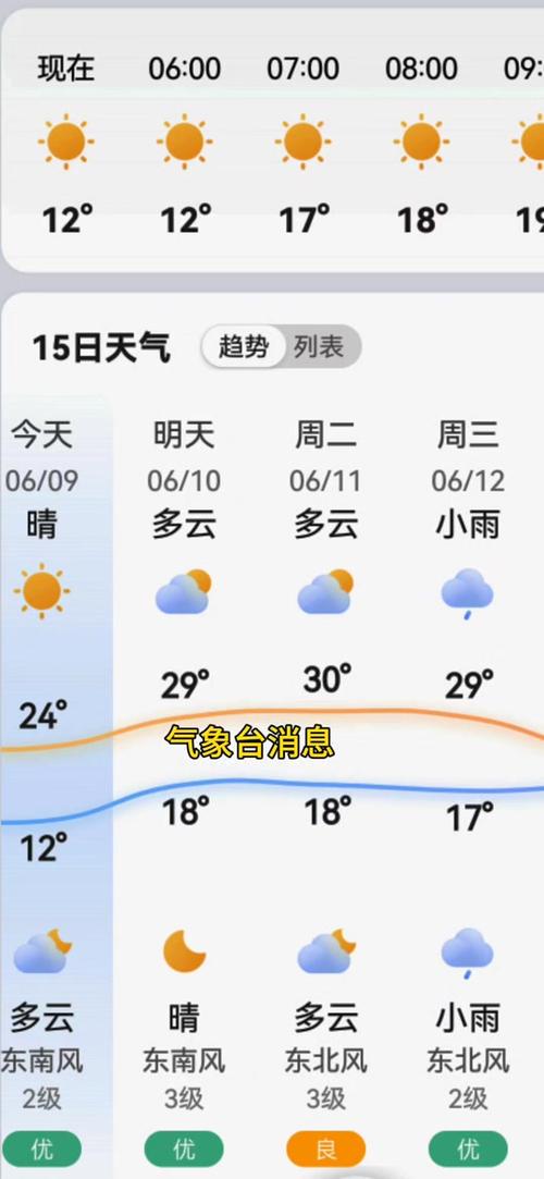 山西平遥天气预报,山西平遥天气预报一周7天查询?-第6张图片-巾百福 山西平遥天气预报,山西平遥天气预报一周7天查询?-第6张图片-巾百福