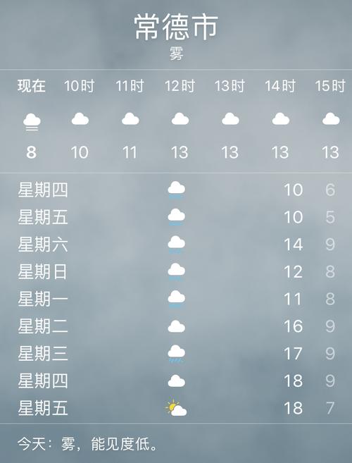 石门县天气预报风?石门县天气预报风速查询?-第2张图片-巾百福 石门县天气预报风?石门县天气预报风速查询?-第2张图片-巾百福