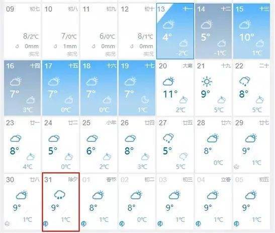 郑州天气预报15天,郑州天气预报15天?-第4张图片-巾百福 郑州天气预报15天,郑州天气预报15天?-第4张图片-巾百福