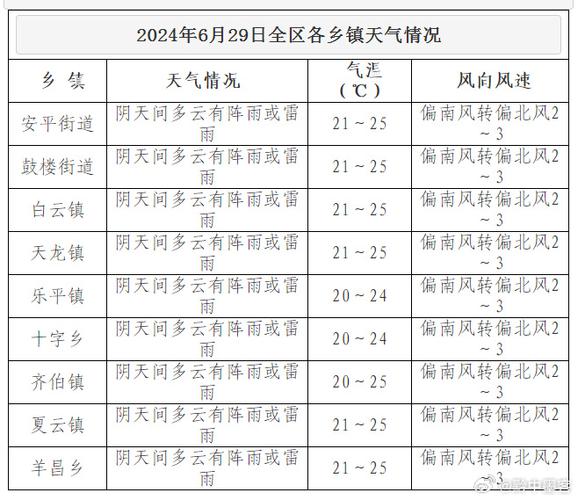 克山天气预报15天,克山天气预报30天-第1张图片-巾百福 克山天气预报15天,克山天气预报30天-第1张图片-巾百福