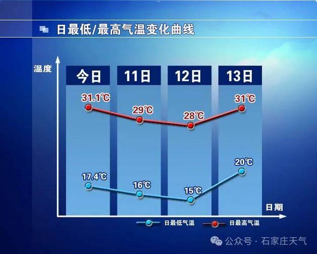 宜春天气预报一周？宜春天气预报一周7天10天15天查询？-第3张图片-巾百福