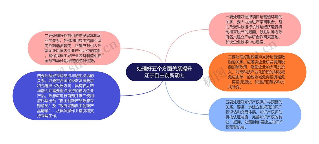 创新思维看限号限行,限行机制-第7张图片-巾百福 创新思维看限号限行,限行机制-第7张图片-巾百福