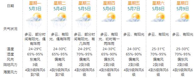 南昌天气预报七天?南昌天气预报七天预报最新?-第2张图片-巾百福 南昌天气预报七天?南昌天气预报七天预报最新?-第2张图片-巾百福