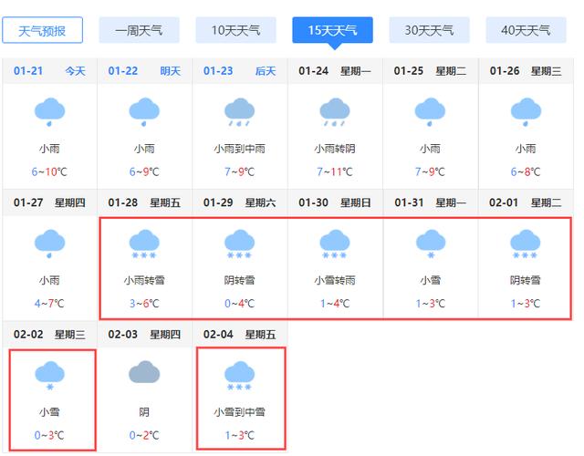 南昌天气预报七天?南昌天气预报七天预报最新?-第4张图片-巾百福 南昌天气预报七天?南昌天气预报七天预报最新?-第4张图片-巾百福