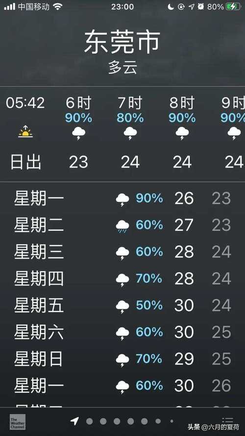 南昌天气预报七天?南昌天气预报七天预报最新?-第5张图片-巾百福 南昌天气预报七天?南昌天气预报七天预报最新?-第5张图片-巾百福