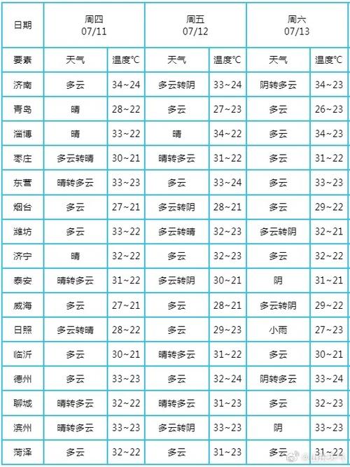 南川区天气预报一周,南川天气预报一周天气预报-第4张图片-巾百福 南川区天气预报一周,南川天气预报一周天气预报-第4张图片-巾百福