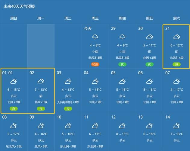 南川区天气预报一周,南川天气预报一周天气预报-第7张图片-巾百福 南川区天气预报一周,南川天气预报一周天气预报-第7张图片-巾百福