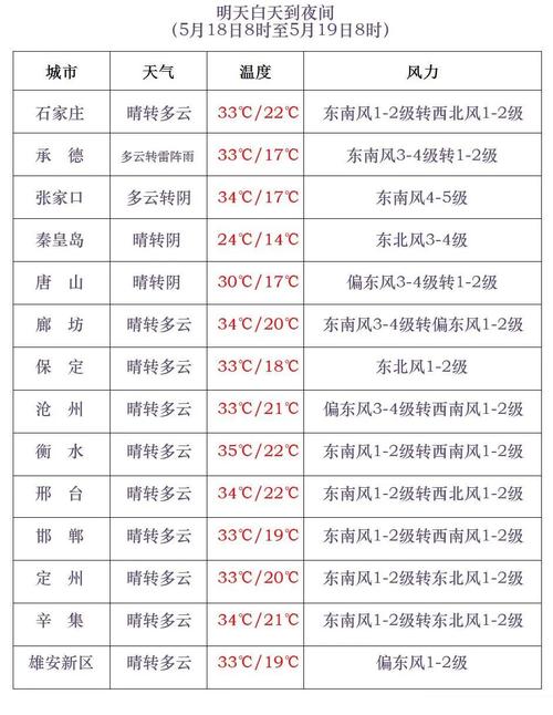 山东莘县天气预报?山东莘县天气预报7天?-第3张图片-巾百福 山东莘县天气预报?山东莘县天气预报7天?-第3张图片-巾百福