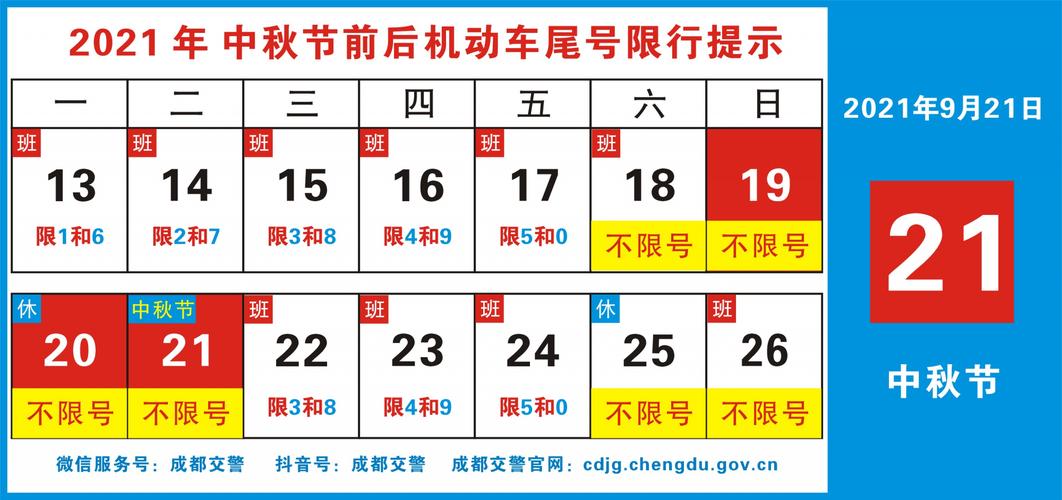 6月18号成都限号,成都6月19日汽车限号吗-第1张图片-巾百福 6月18号成都限号,成都6月19日汽车限号吗-第1张图片-巾百福