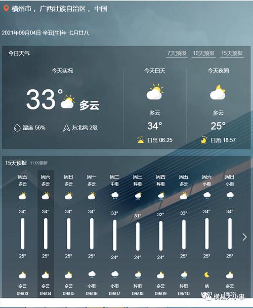洪湖天气预报一周,洪湖天气预报一周7天查汉阳天气?-第5张图片-巾百福 洪湖天气预报一周,洪湖天气预报一周7天查汉阳天气?-第5张图片-巾百福