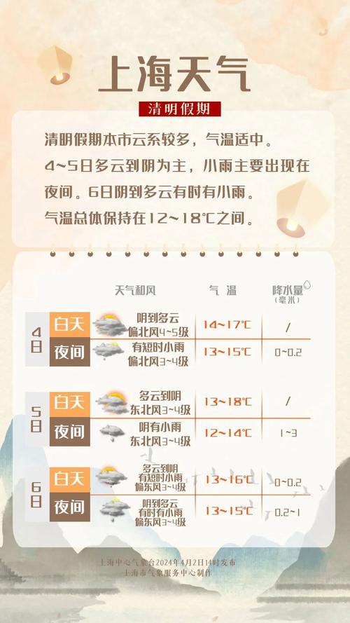 全国五一天气地图,全国五一天气地图乀?-第2张图片-巾百福 全国五一天气地图,全国五一天气地图乀?-第2张图片-巾百福