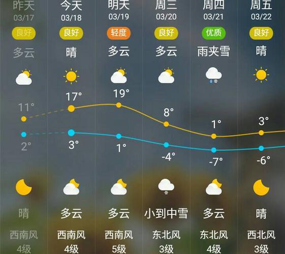 盖州天气预报30天,盖州 天气预报-第3张图片-巾百福 盖州天气预报30天,盖州 天气预报-第3张图片-巾百福