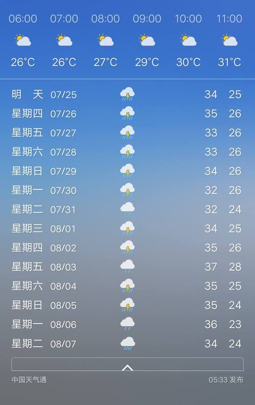 海门天气预报7天,海门天气预报2345-第1张图片-巾百福 海门天气预报7天,海门天气预报2345-第1张图片-巾百福