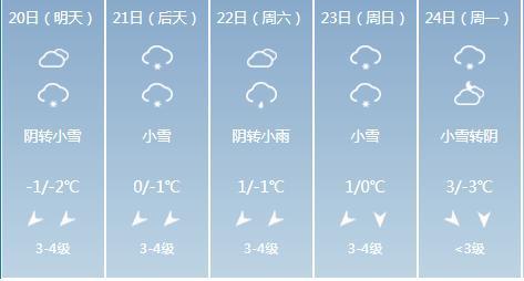 海门天气预报7天,海门天气预报2345-第4张图片-巾百福 海门天气预报7天,海门天气预报2345-第4张图片-巾百福