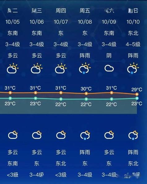 海门天气预报7天,海门天气预报2345-第7张图片-巾百福 海门天气预报7天,海门天气预报2345-第7张图片-巾百福