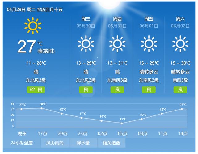 岫岩天气预报一周,岫岩天气预报一周15天天气预报海城?-第2张图片-巾百福 岫岩天气预报一周,岫岩天气预报一周15天天气预报海城?-第2张图片-巾百福