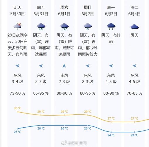 深圳实时天气预报,深圳实时天气预报小时?-第2张图片-巾百福 深圳实时天气预报,深圳实时天气预报小时?-第2张图片-巾百福