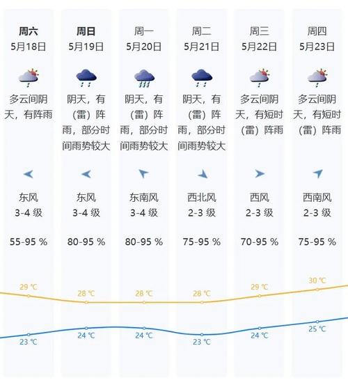 深圳实时天气预报,深圳实时天气预报小时?-第3张图片-巾百福 深圳实时天气预报,深圳实时天气预报小时?-第3张图片-巾百福