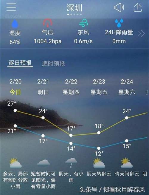 深圳实时天气预报,深圳实时天气预报小时?-第5张图片-巾百福 深圳实时天气预报,深圳实时天气预报小时?-第5张图片-巾百福