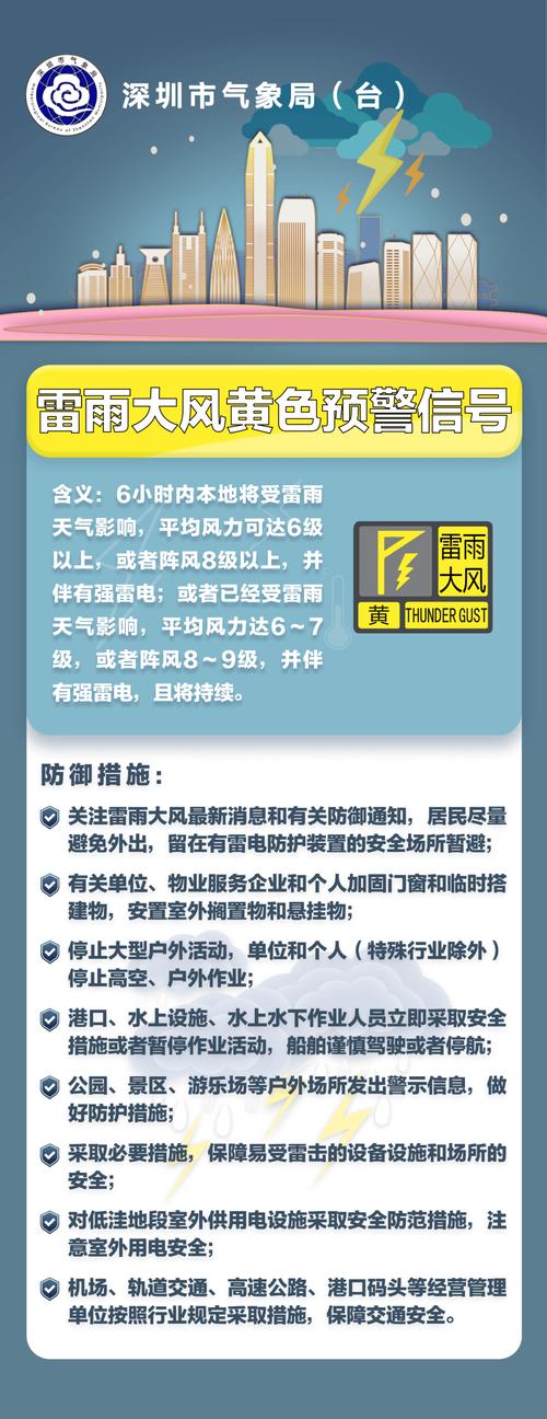 深圳实时天气预报,深圳实时天气预报小时?-第6张图片-巾百福 深圳实时天气预报,深圳实时天气预报小时?-第6张图片-巾百福