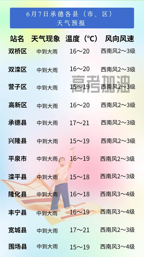 沽源天气预报七天,沽源天气预报七天查询结果?-第7张图片-巾百福 沽源天气预报七天,沽源天气预报七天查询结果?-第7张图片-巾百福