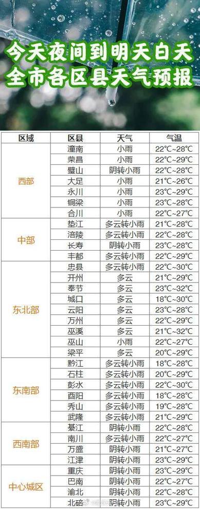 云阳天气预报15天,云阳天气预报15天精准-第5张图片-巾百福 云阳天气预报15天,云阳天气预报15天精准-第5张图片-巾百福