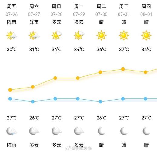 延庆天气预报一周,延庆天气预报一周的天气?-第4张图片-巾百福 延庆天气预报一周,延庆天气预报一周的天气?-第4张图片-巾百福