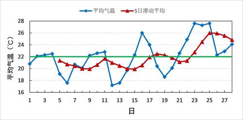 延庆天气预报一周,延庆天气预报一周的天气?-第5张图片-巾百福 延庆天气预报一周,延庆天气预报一周的天气?-第5张图片-巾百福