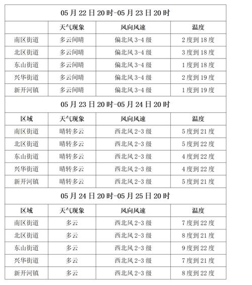 满洲里天气预报一周,内蒙古满洲里天气预报15天气预报-第2张图片-巾百福 满洲里天气预报一周,内蒙古满洲里天气预报15天气预报-第2张图片-巾百福