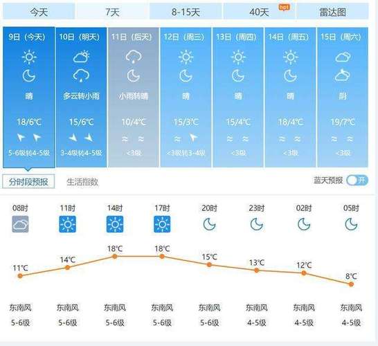 满洲里天气预报一周,内蒙古满洲里天气预报15天气预报-第7张图片-巾百福 满洲里天气预报一周,内蒙古满洲里天气预报15天气预报-第7张图片-巾百福