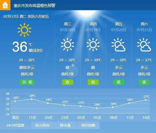 万盛天气预报一周,万盛天气预报一周7天?-第1张图片-巾百福 万盛天气预报一周,万盛天气预报一周7天?-第1张图片-巾百福