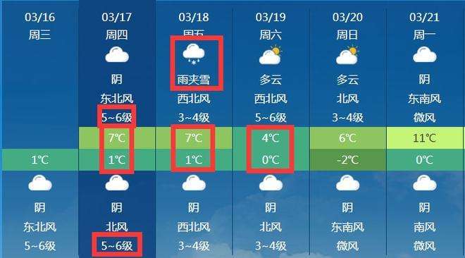 陕西省未来7天天气?陕西全省未来三天天气?-第2张图片-巾百福 陕西省未来7天天气?陕西全省未来三天天气?-第2张图片-巾百福