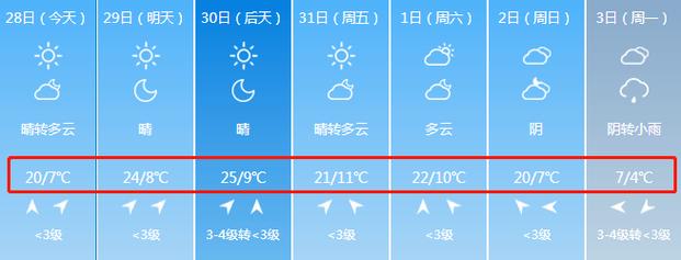 下载唐山市天气预报,下载唐山市天气预报最新版-第2张图片-巾百福 下载唐山市天气预报,下载唐山市天气预报最新版-第2张图片-巾百福