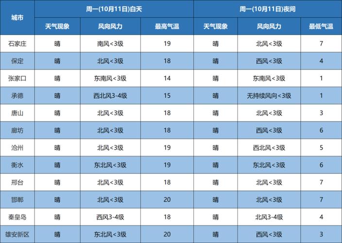下载唐山市天气预报,下载唐山市天气预报最新版-第4张图片-巾百福 下载唐山市天气预报,下载唐山市天气预报最新版-第4张图片-巾百福