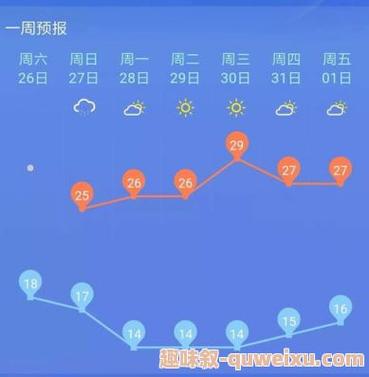 下载唐山市天气预报,下载唐山市天气预报最新版-第5张图片-巾百福 下载唐山市天气预报,下载唐山市天气预报最新版-第5张图片-巾百福