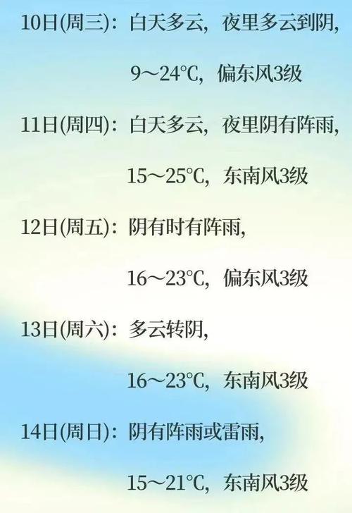 湖州天气预报40天,湖州天气预报40天准确查询-第1张图片-巾百福 湖州天气预报40天,湖州天气预报40天准确查询-第1张图片-巾百福