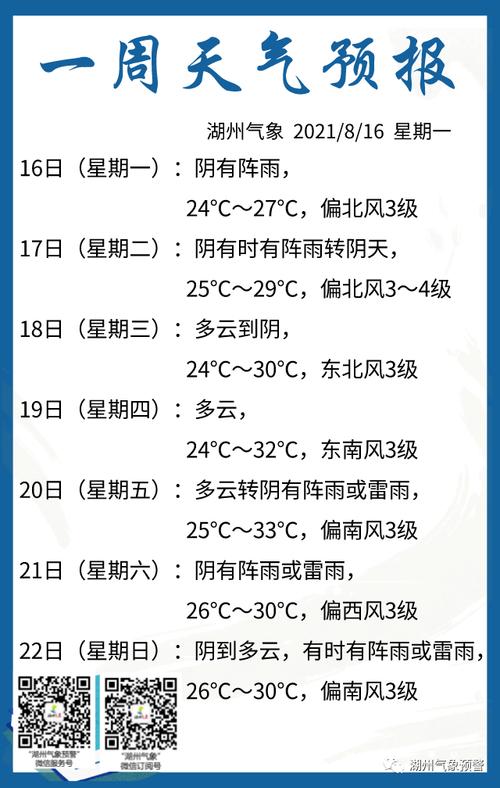 湖州天气预报40天,湖州天气预报40天准确查询-第5张图片-巾百福 湖州天气预报40天,湖州天气预报40天准确查询-第5张图片-巾百福