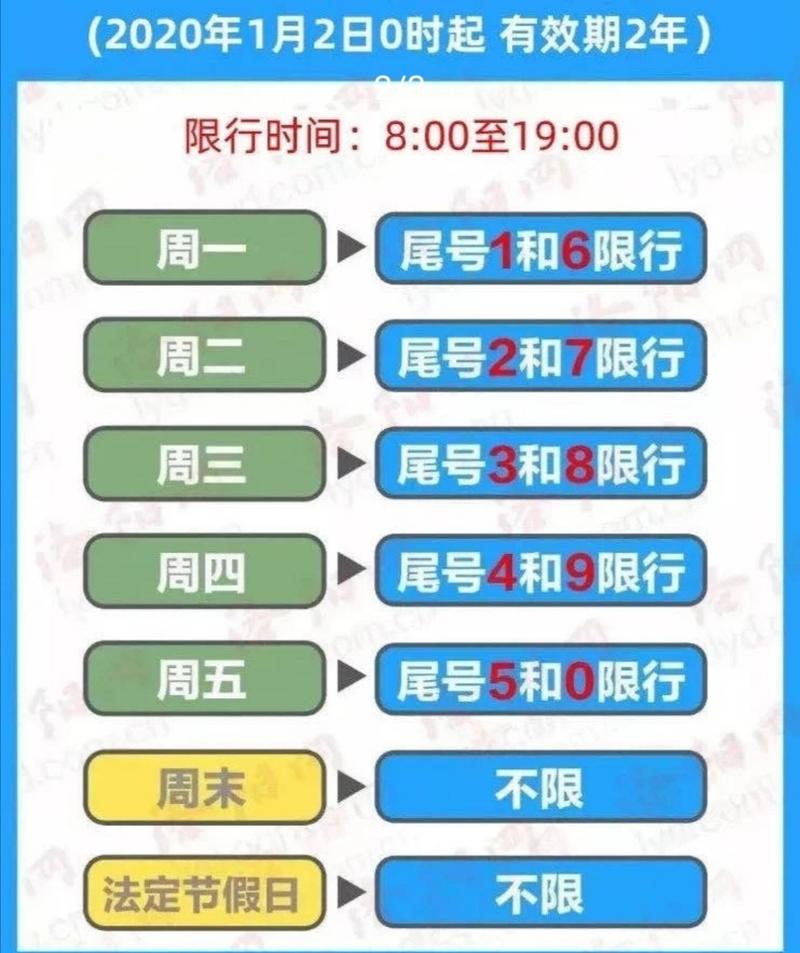 新乡车辆限号怎样限,新乡机动车怎么限号-第3张图片-巾百福 新乡车辆限号怎样限,新乡机动车怎么限号-第3张图片-巾百福