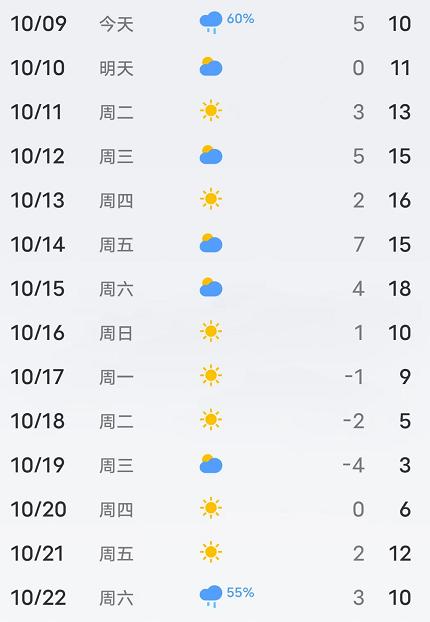 亚布力天气预报一周，亚布力天气预报一周7天-第2张图片-巾百福