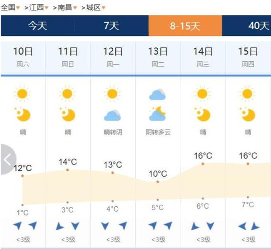 明天南昌天气预报,明天南昌天气预报??-第1张图片-巾百福 明天南昌天气预报,明天南昌天气预报??-第1张图片-巾百福