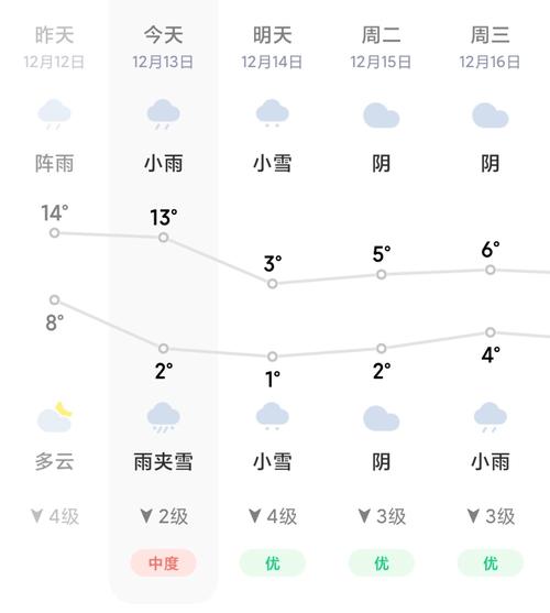 明天南昌天气预报,明天南昌天气预报??-第4张图片-巾百福 明天南昌天气预报,明天南昌天气预报??-第4张图片-巾百福