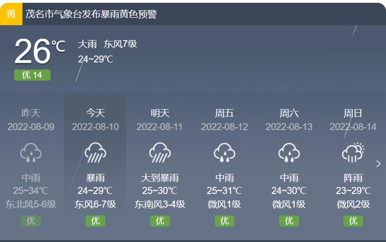 六安霍山天气预报,六安霍山天气预报一周七天-第3张图片-巾百福 六安霍山天气预报,六安霍山天气预报一周七天-第3张图片-巾百福