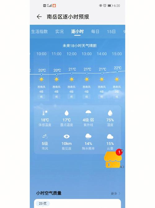 六安霍山天气预报,六安霍山天气预报一周七天-第6张图片-巾百福 六安霍山天气预报,六安霍山天气预报一周七天-第6张图片-巾百福