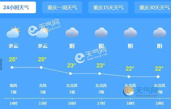 江北天气预报一周,重庆市江北区天气预报7天-第3张图片-巾百福 江北天气预报一周,重庆市江北区天气预报7天-第3张图片-巾百福