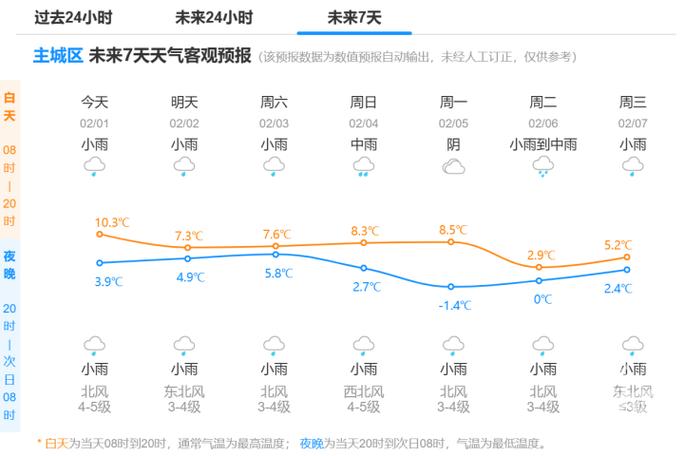江北天气预报一周,重庆市江北区天气预报7天-第5张图片-巾百福 江北天气预报一周,重庆市江北区天气预报7天-第5张图片-巾百福