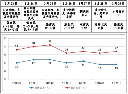 江北天气预报一周,重庆市江北区天气预报7天-第7张图片-巾百福 江北天气预报一周,重庆市江北区天气预报7天-第7张图片-巾百福