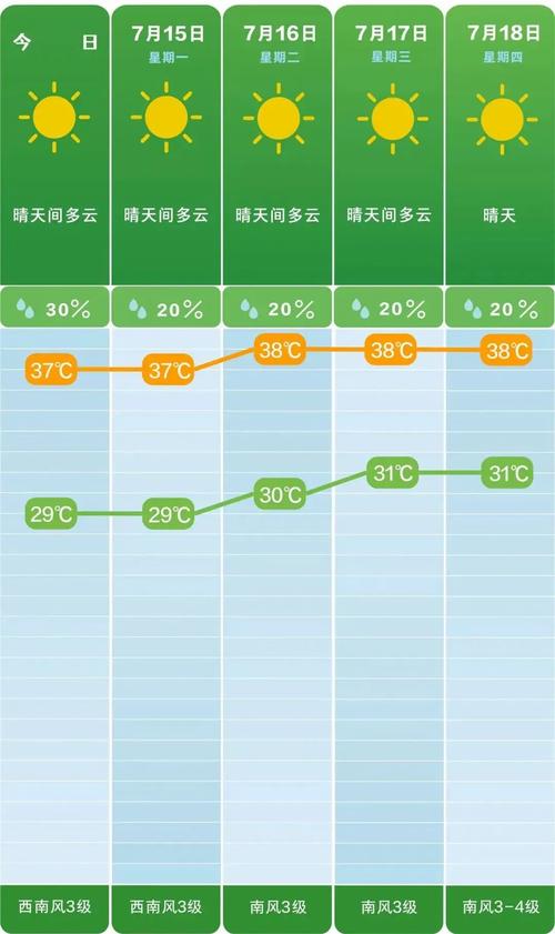 郴州一周天气预报,郴州一周天气预报查询百度?-第4张图片-巾百福 郴州一周天气预报,郴州一周天气预报查询百度?-第4张图片-巾百福