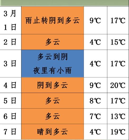 城步天气预报30天?城步天气预报15天气预报一周?-第6张图片-巾百福 城步天气预报30天?城步天气预报15天气预报一周?-第6张图片-巾百福
