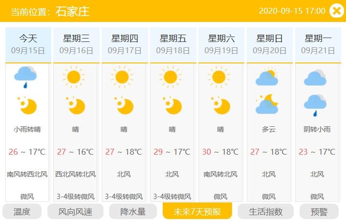 宽城天气预报一周?宽城天气预报一周天气?-第1张图片-巾百福 宽城天气预报一周?宽城天气预报一周天气?-第1张图片-巾百福